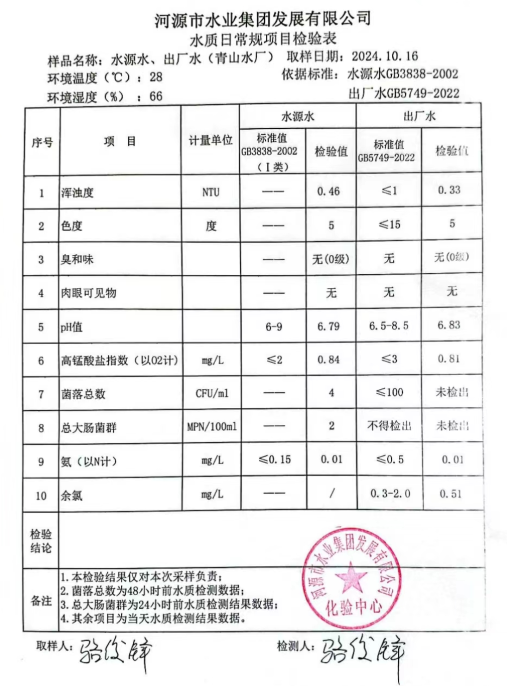 2024年10月16日水质检验报告.png