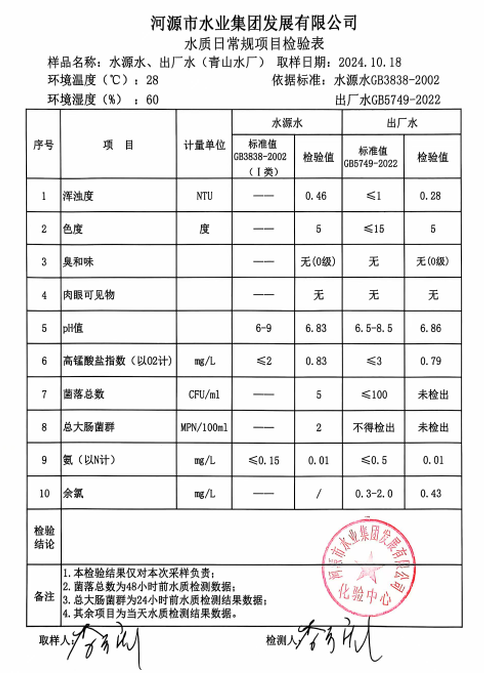2024年10月18日水质检验报告1.png