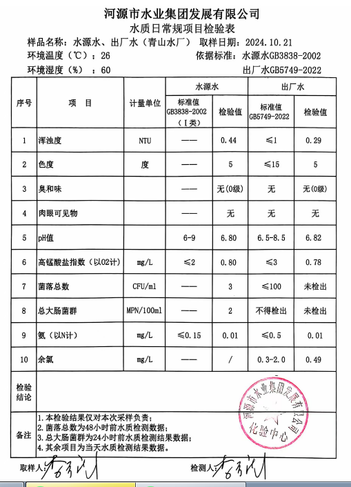 2024年10月21日水质检验报告.png