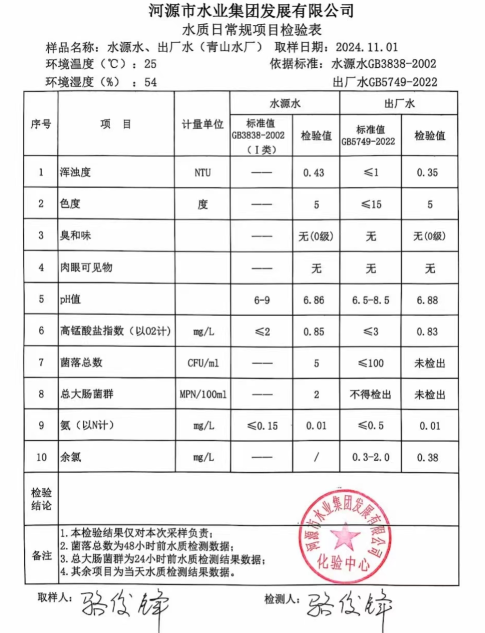 2024年11月1日水质检验报告1.png