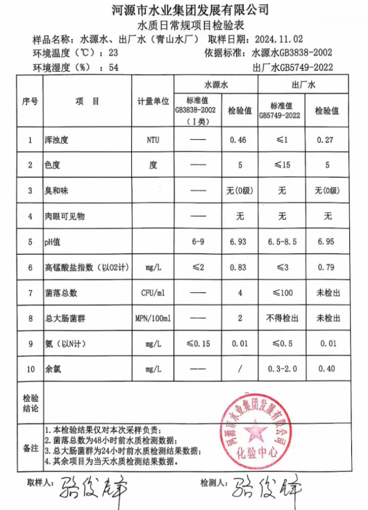 2024年11月2日水质检验报告.png