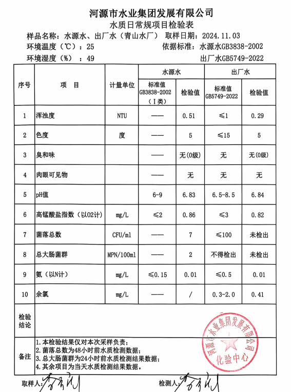 2024年11月3日水质检验报告.png