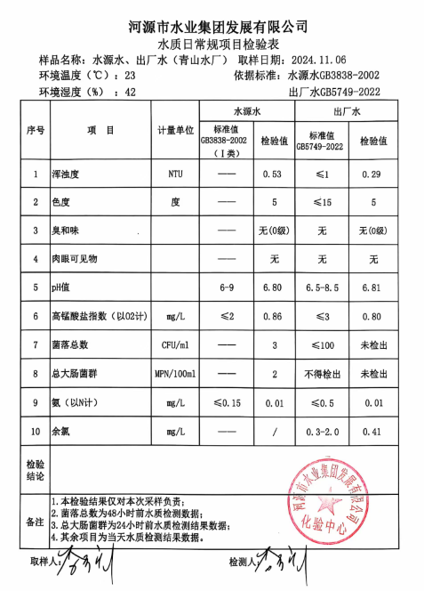 2024年11月6日水质检验报告.png