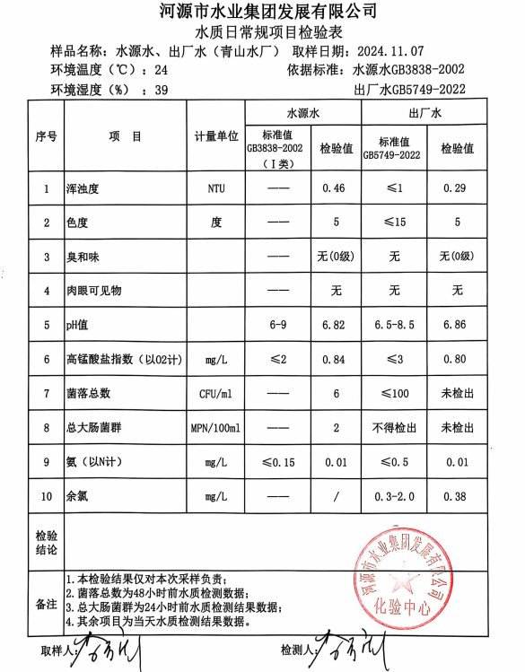2024年10月7日水质检验报告.png