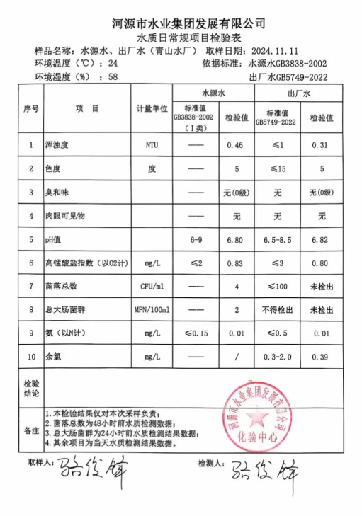 2024年11月11日水质检验报告.png