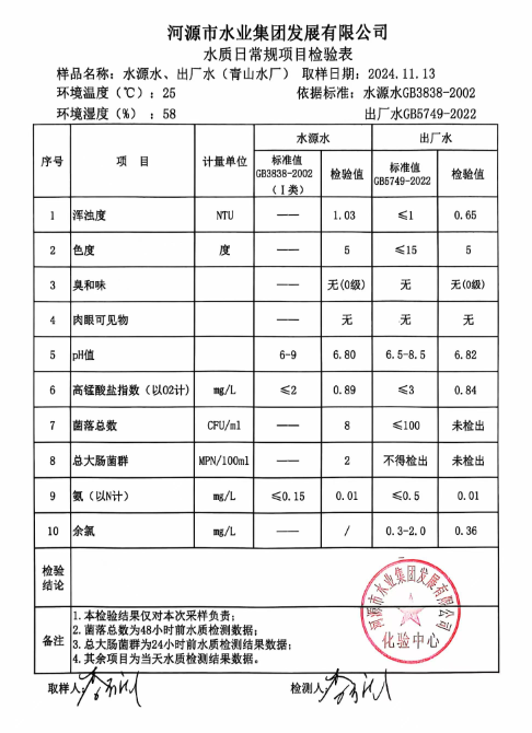 2024年11月13日水质检验报告.png