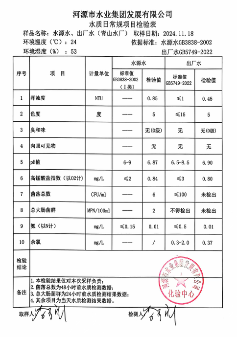 2024年11月18日水质检验报告.png