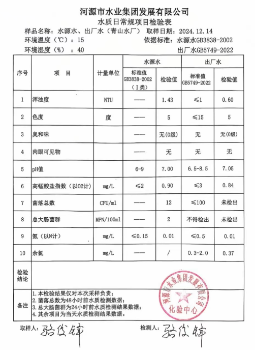 2024年12月14日水质检验报告.png