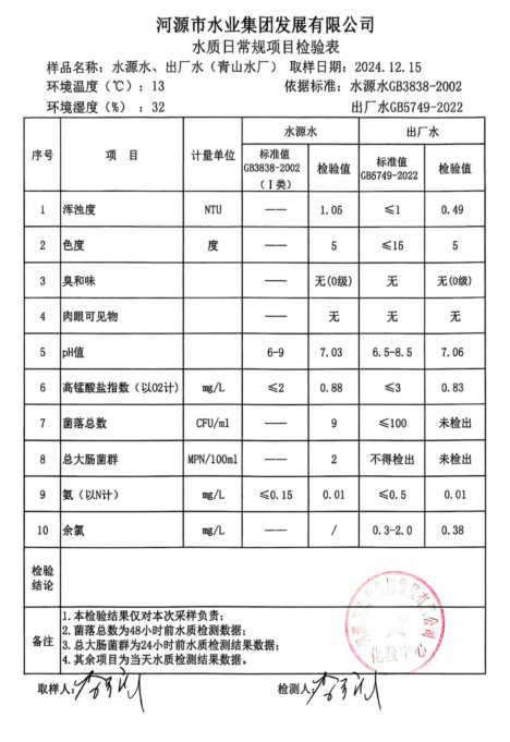 2024年12月15日水质检验报告.png