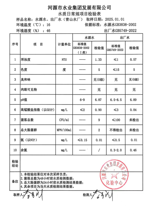 2025年1月1日水质检验报告.png