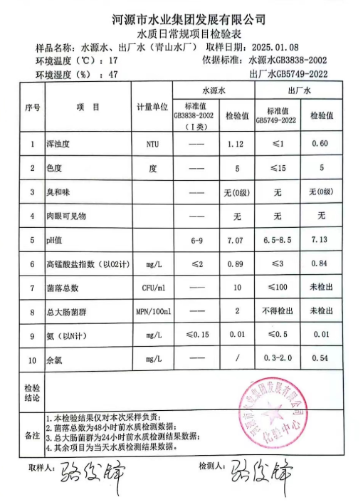 2025年1月8日水质检验报告.jpg