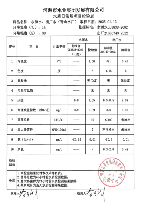 2025年 1月13日水质检验报告.png