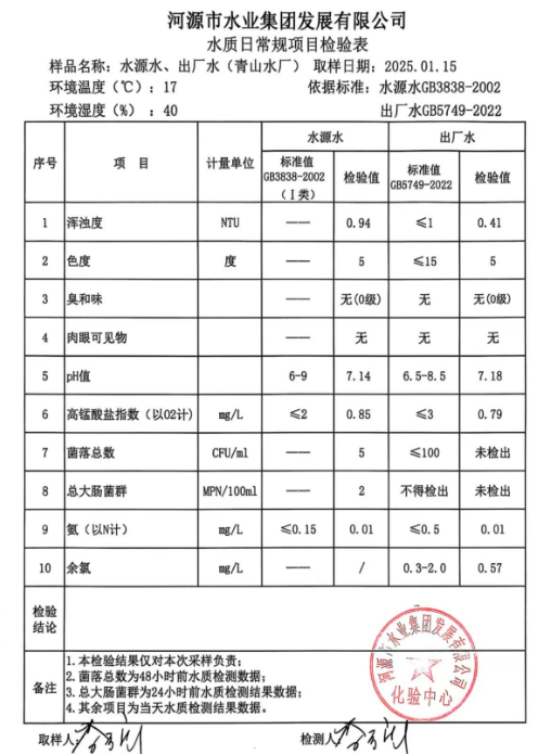 2025月1月15日水质检验报告.png