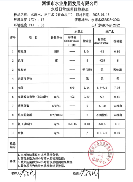 2025月1月16日水质检验报告.png