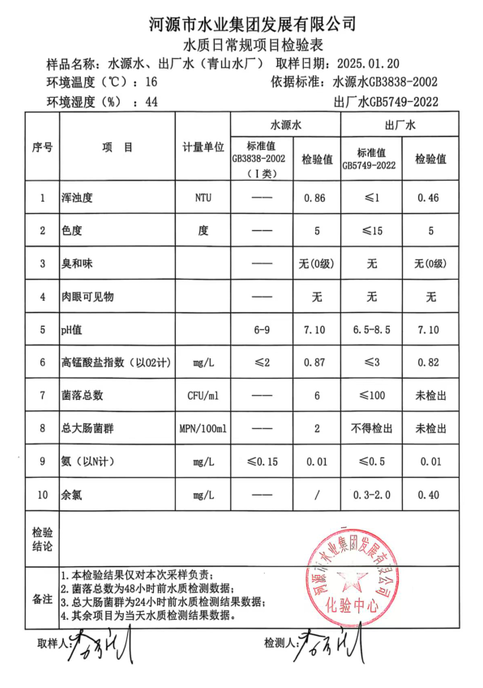 2025年1月20日水质检验报告.png