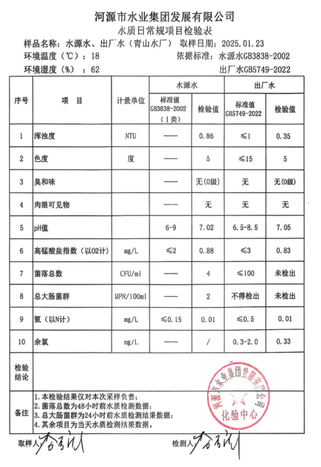 2025年1月23日水质检验报告.png