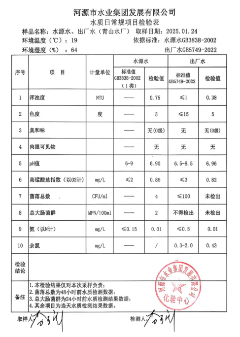 2025年1月24日水质检验报告.png