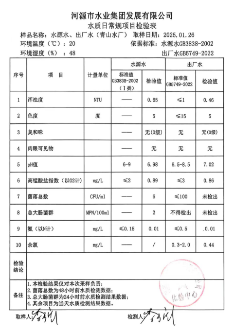 2025年1月26日水质检验报告.png