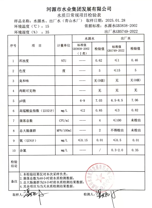 2025年1月28日水质检验报告.png