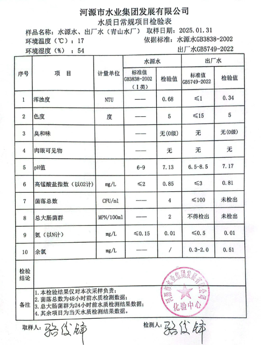 2025年1月31日水质检验报告.png