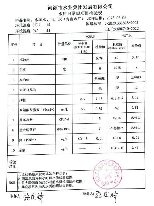 2025年2月6日水质检验报告.png