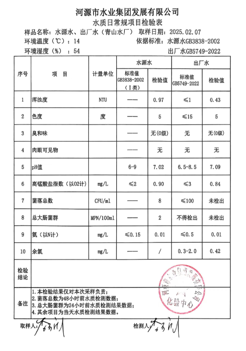 2025年2月7日水质检验报告.png