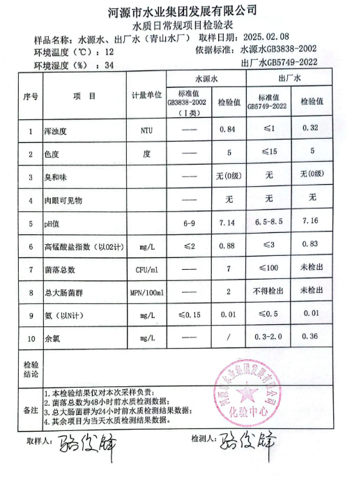 2025年2月8日水质检验报告.png