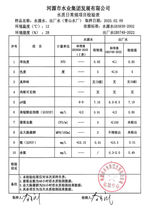 2025年2月9日水质检验报告.png