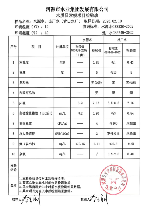 2025年 2月10日水质检验报告.png