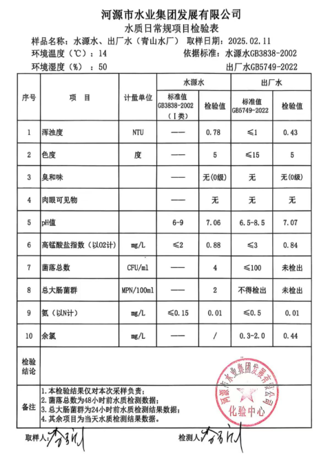 2025年2月11日水质报告.png