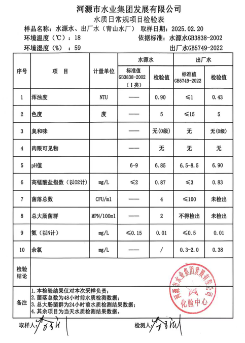 2025年12月20日水质检验报告.jpg
