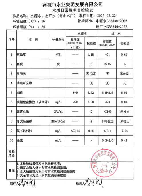 2025年2月23日水质检验报告.png