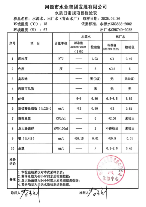 2025年2月26日水质检验报告.png