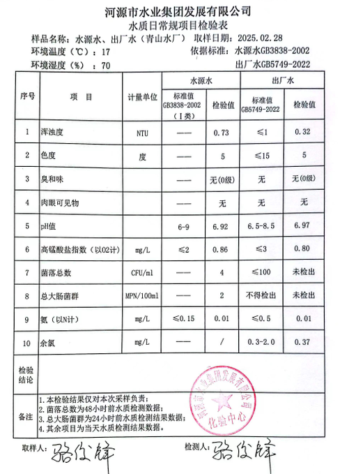 2025年2月28日水质检验报告.png