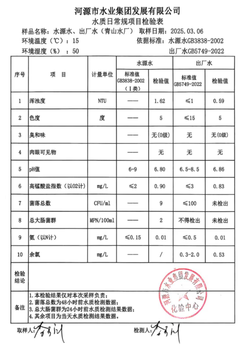 2025年3月6日水质检验报告.png