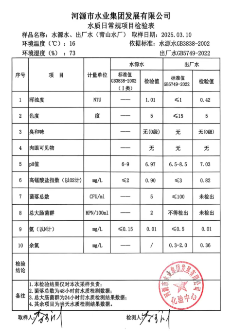 2025年3月10日水质检验报告.png