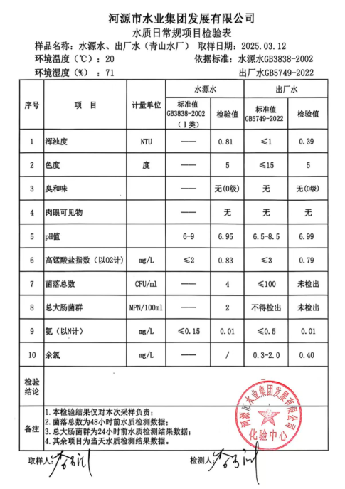 2025年3月12日水质检验报告.png