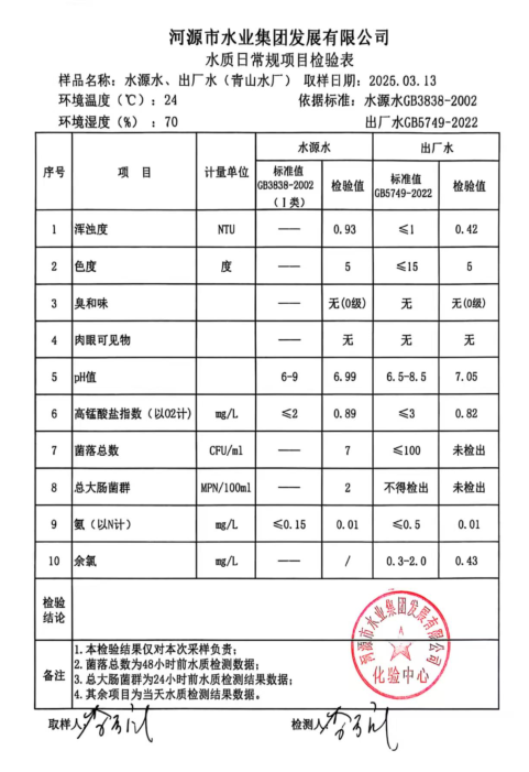 2025年3月13日水质检验报告.png