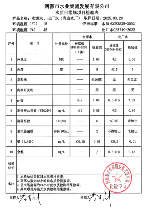 2025年3月20日水质检验报告.png