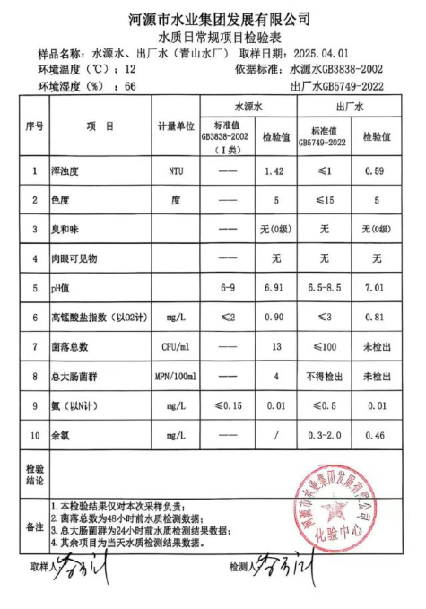 2025年4月1日水质检验报告.jpg