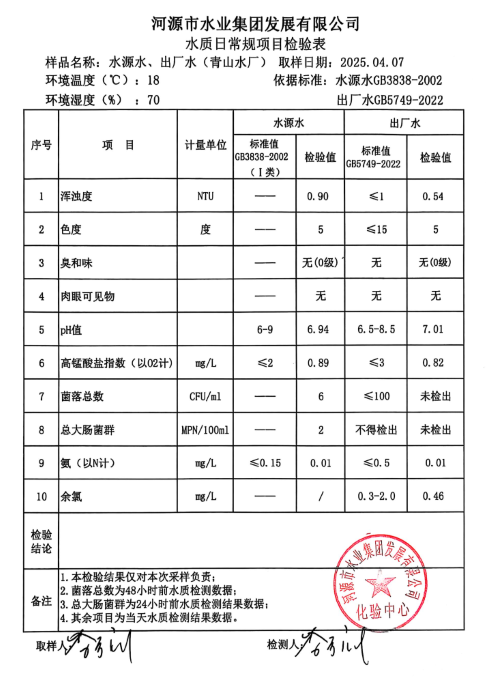 2025年 4月7日水质检验报告.png