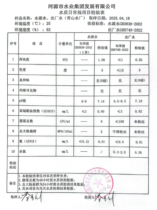 2025年4月18日水质检验报告.png