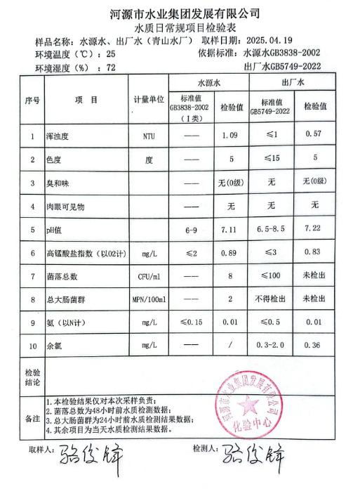 2025年4月19日水质检验报告.png