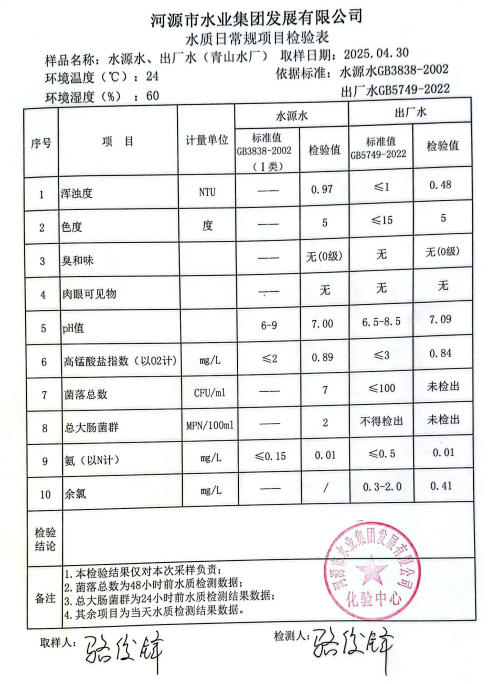 2025年4月30日水质检验报告.png