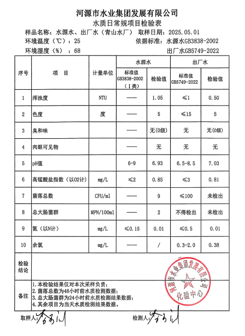 2025年5月1日水质检验报告.png