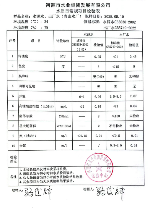 2025年5月10日水质检验报告.png