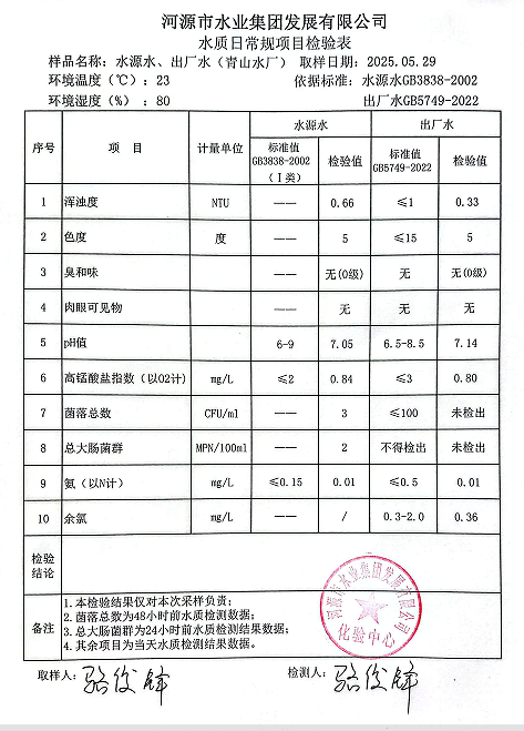2025年5月29日水质检验报告.png