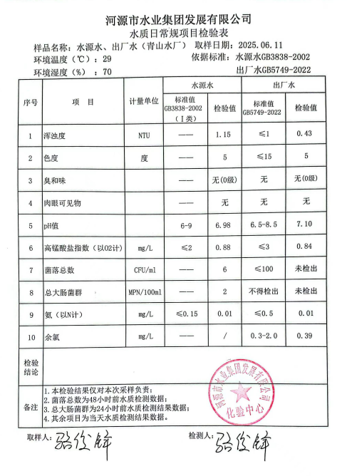 2025年6月11日水质检验报告.png