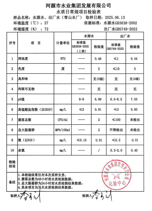 2025年6月13日水质检验报告.png