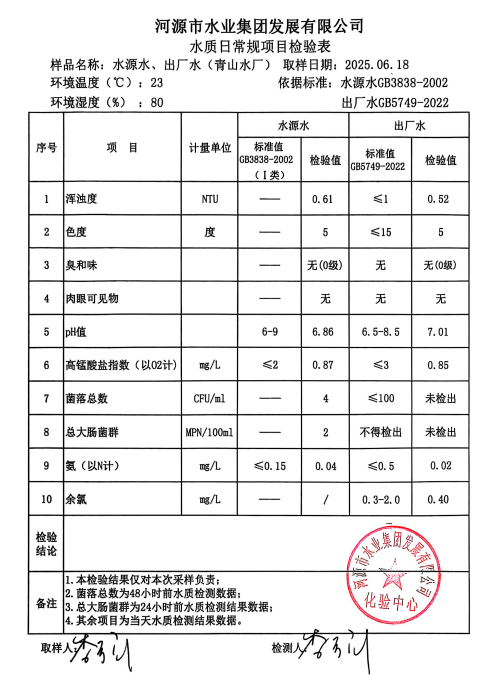 2025年6月18日水质检验报告.png